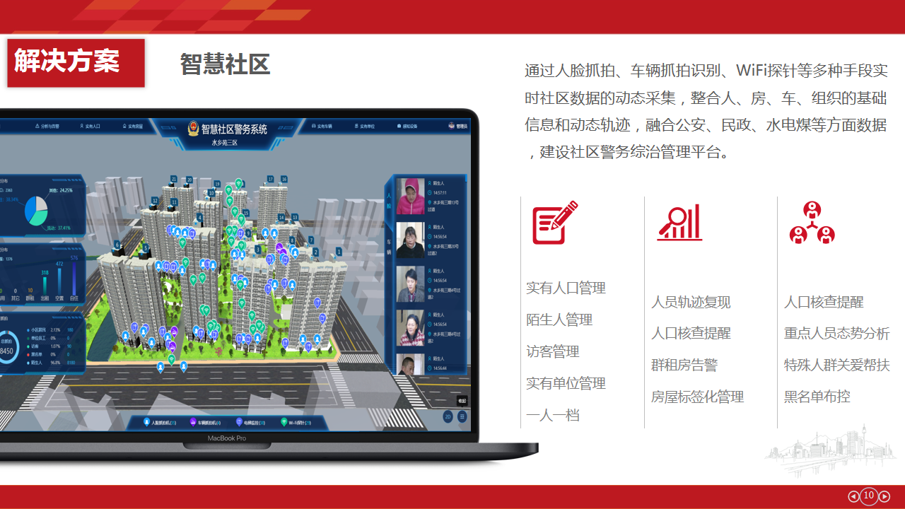 物聯(lián)網派出所建設方案(圖8)