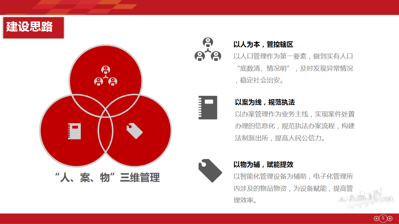 物聯(lián)網派出所建設方案(圖3)