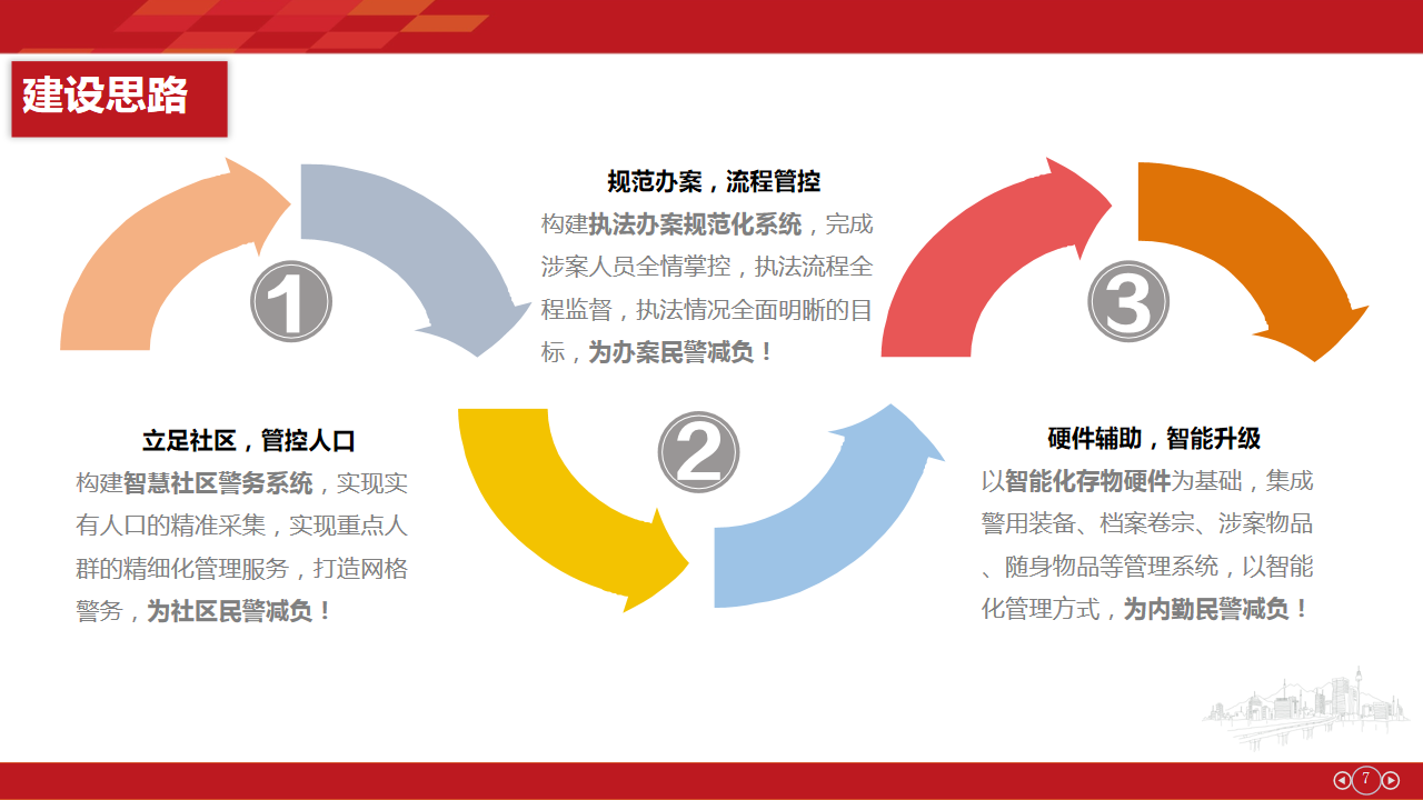 物聯(lián)網派出所建設方案(圖5)