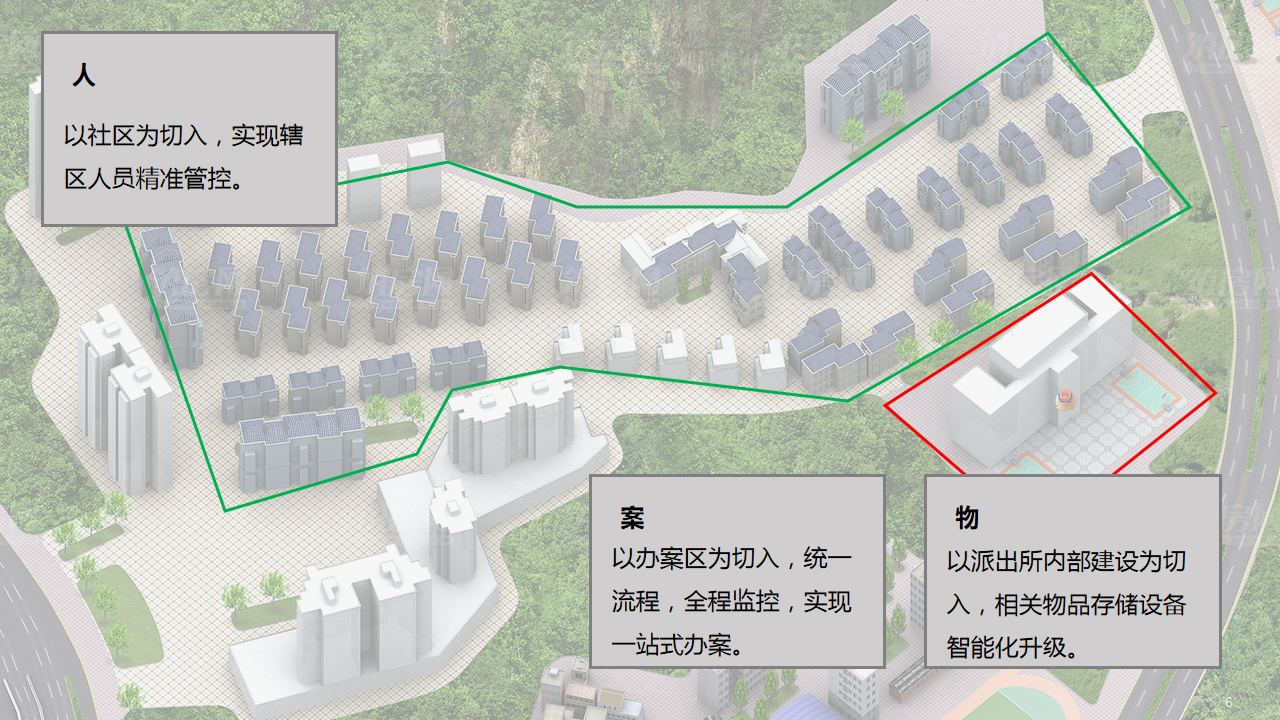 物聯(lián)網派出所建設方案(圖4)