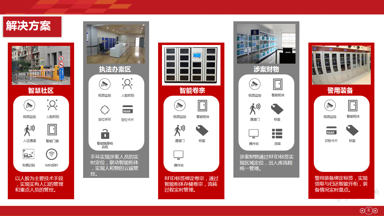 物聯(lián)網派出所建設方案(圖6)