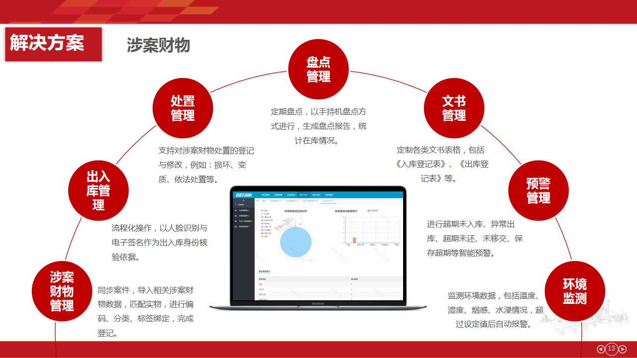 物聯(lián)網派出所建設方案(圖11)